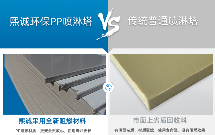 pp阻燃洗滌塔材質